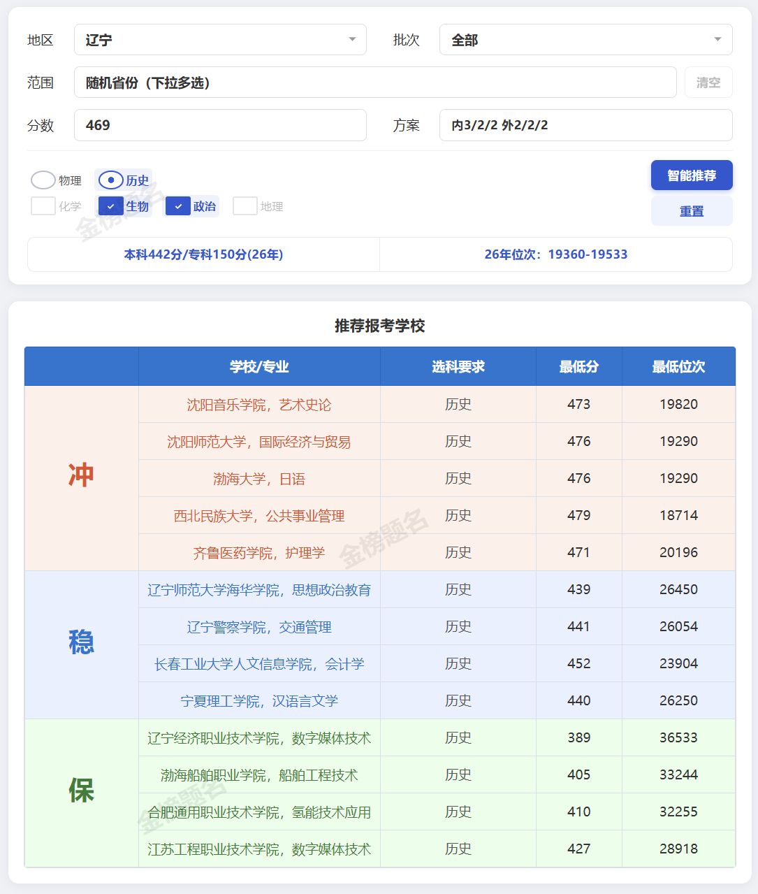 志愿推荐-冲稳保表格版
